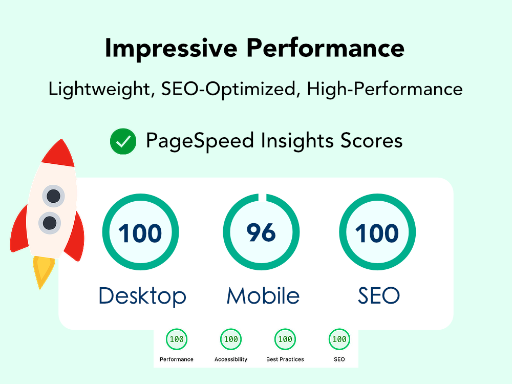 Pagespeed Insights Performance Report